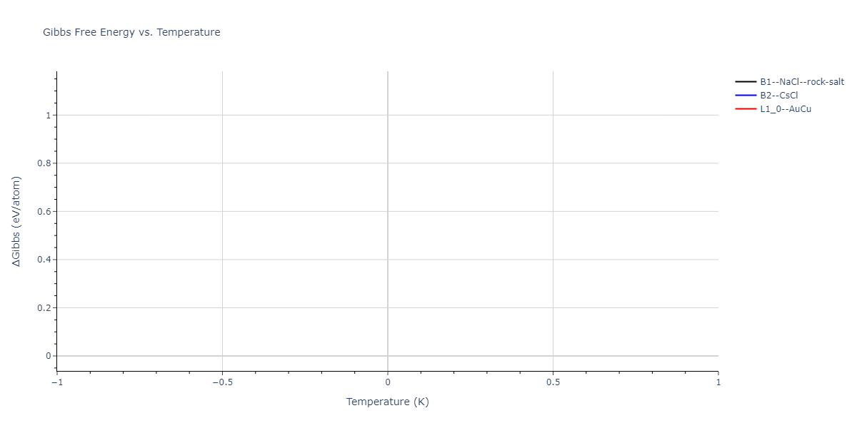 2021--Huang-X--Hf-Nb-Ta-Ti-Zr--LAMMPS--ipr1/mdthermo.TaZr.G