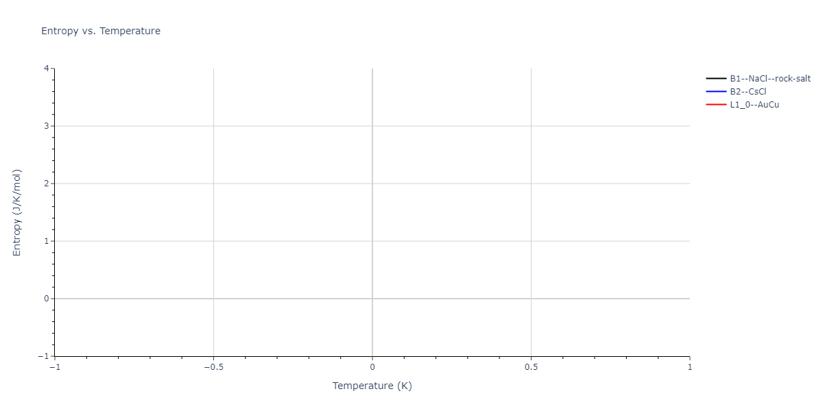 2021--Huang-X--Hf-Nb-Ta-Ti-Zr--LAMMPS--ipr1/mdthermo.TaZr.S