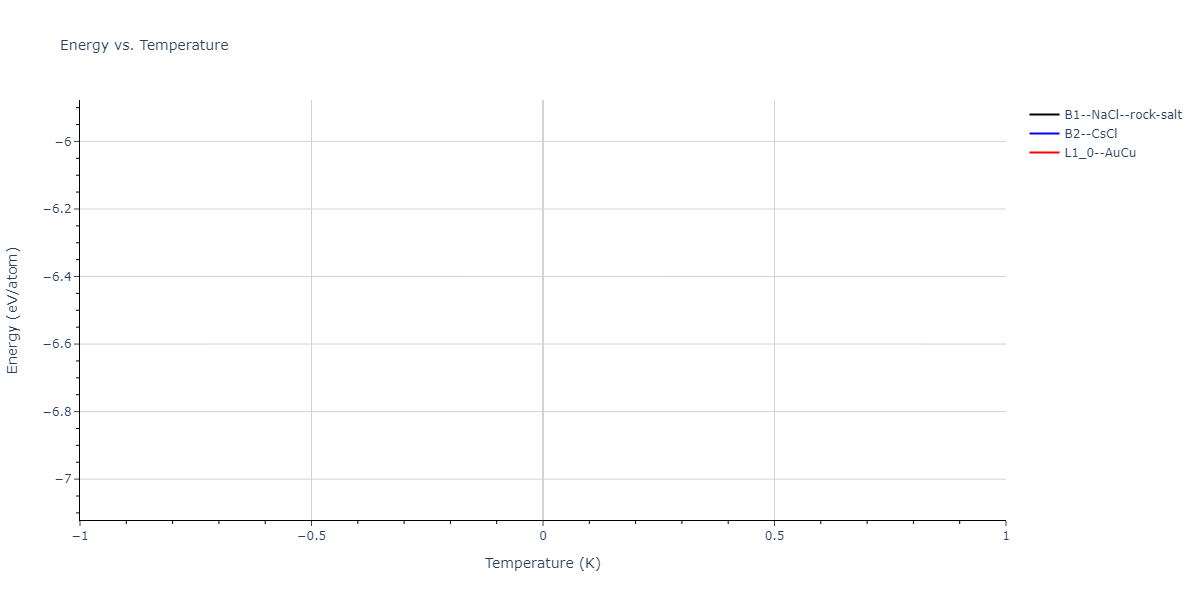 2021--Huang-X--Hf-Nb-Ta-Ti-Zr--LAMMPS--ipr1/mdthermo.TaZr.U