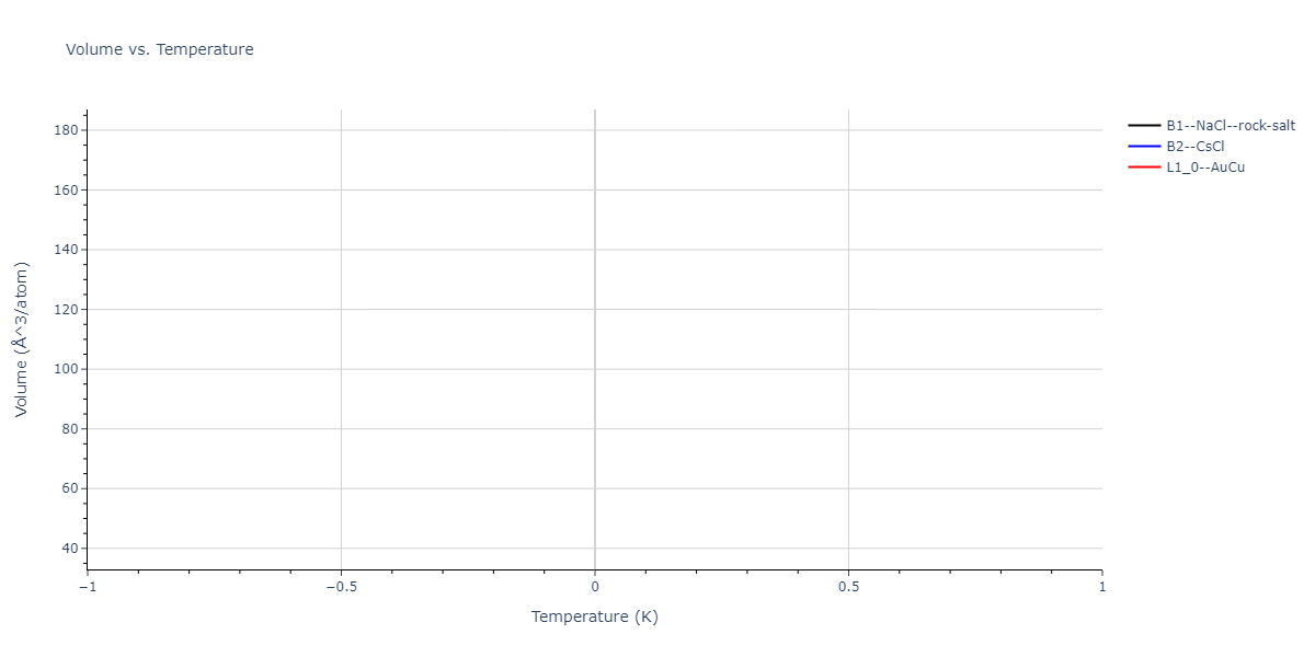 2021--Huang-X--Hf-Nb-Ta-Ti-Zr--LAMMPS--ipr1/mdthermo.TaZr.V