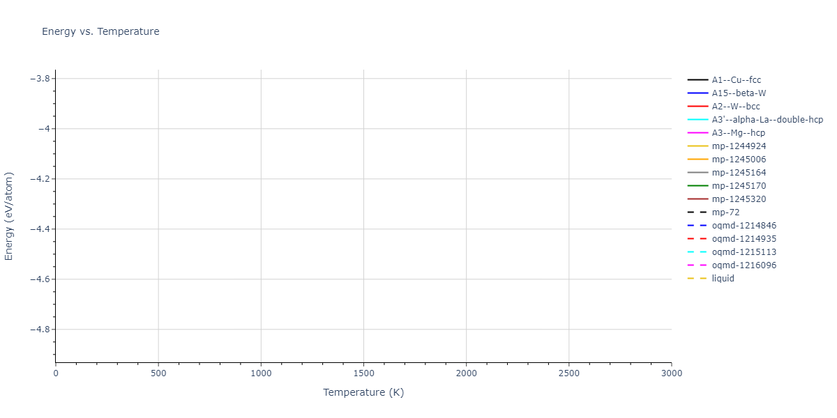 2021--Huang-X--Hf-Nb-Ta-Ti-Zr--LAMMPS--ipr1/mdthermo.Ti.U