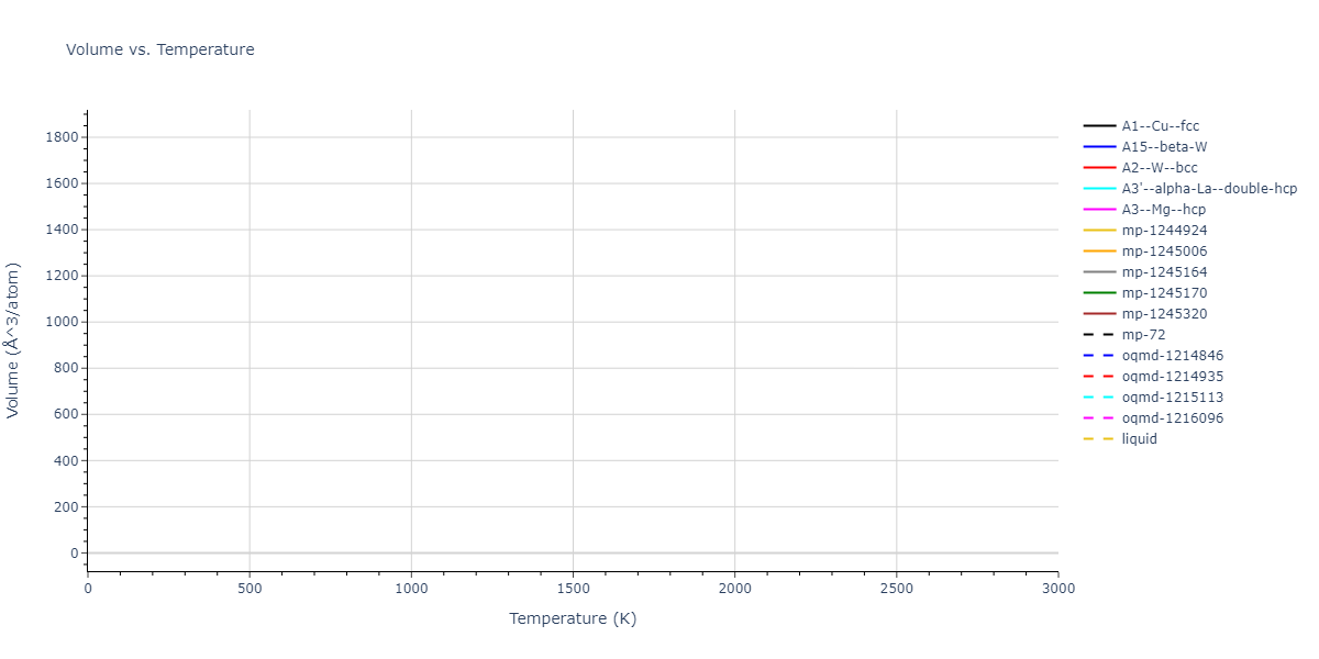 2021--Huang-X--Hf-Nb-Ta-Ti-Zr--LAMMPS--ipr1/mdthermo.Ti.V