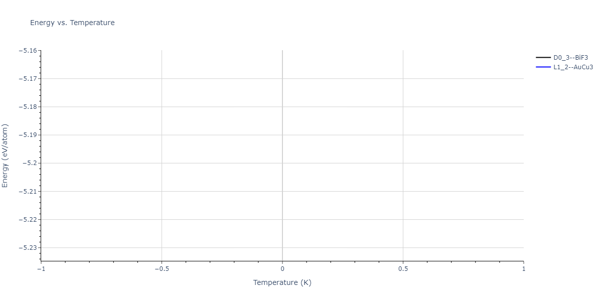 2021--Huang-X--Hf-Nb-Ta-Ti-Zr--LAMMPS--ipr1/mdthermo.Ti3Zr.U