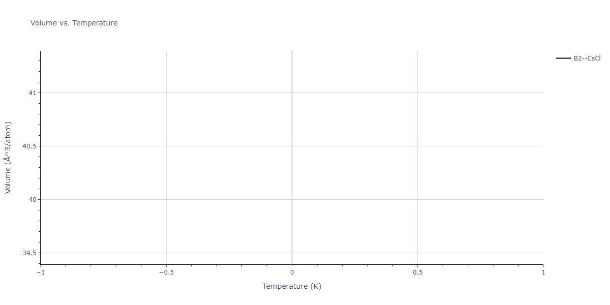 2021--Huang-X--Hf-Nb-Ta-Ti-Zr--LAMMPS--ipr1/mdthermo.TiZr.V