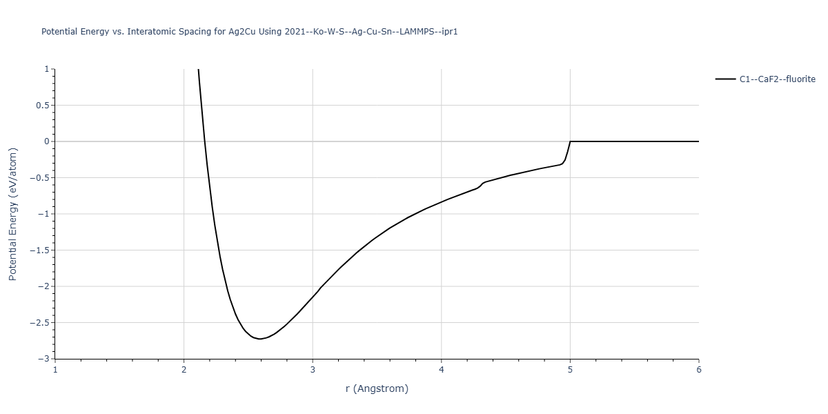 2021--Ko-W-S--Ag-Cu-Sn--LAMMPS--ipr1/EvsR.Ag2Cu