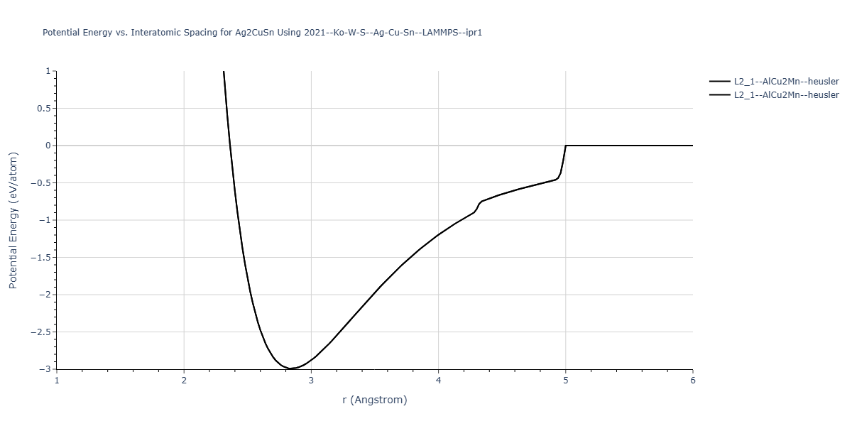 2021--Ko-W-S--Ag-Cu-Sn--LAMMPS--ipr1/EvsR.Ag2CuSn