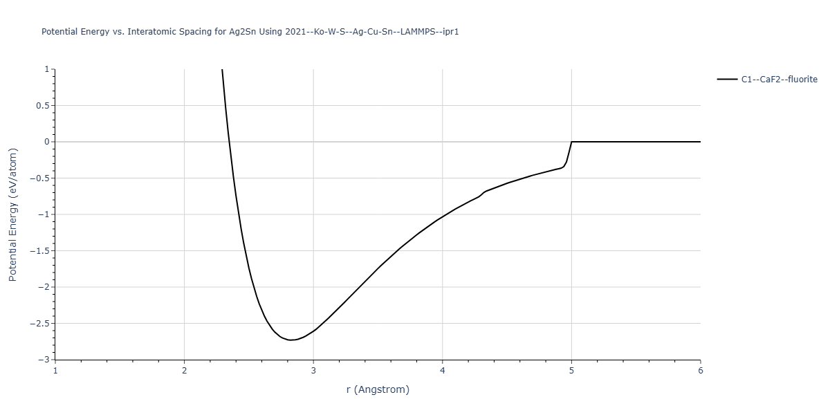 2021--Ko-W-S--Ag-Cu-Sn--LAMMPS--ipr1/EvsR.Ag2Sn
