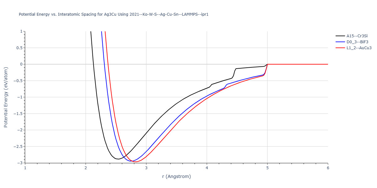 2021--Ko-W-S--Ag-Cu-Sn--LAMMPS--ipr1/EvsR.Ag3Cu
