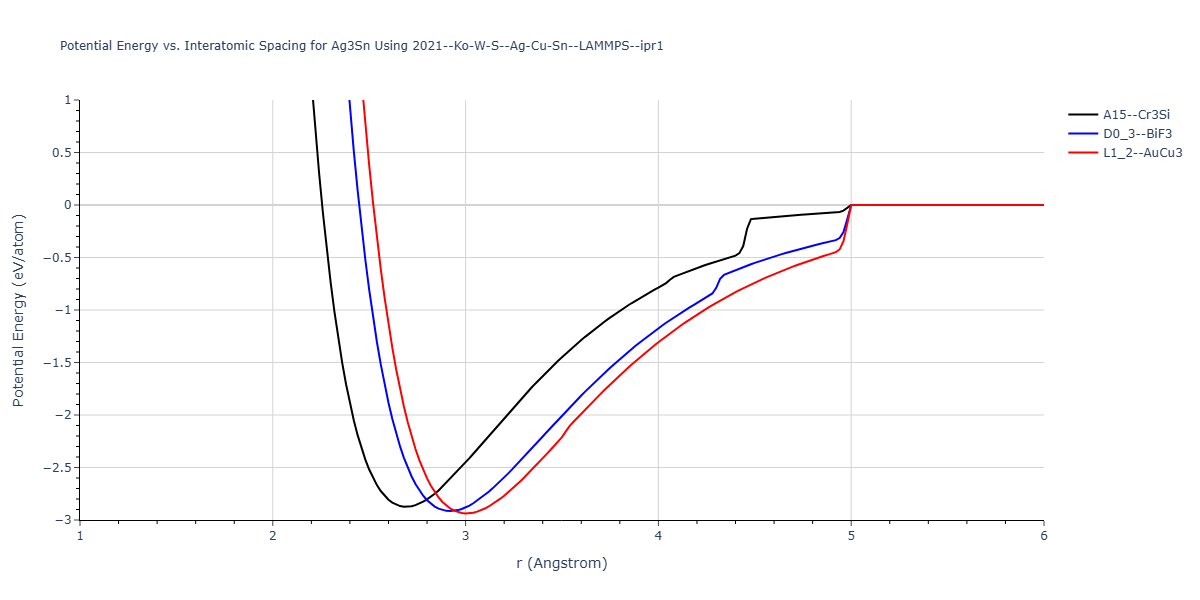 2021--Ko-W-S--Ag-Cu-Sn--LAMMPS--ipr1/EvsR.Ag3Sn