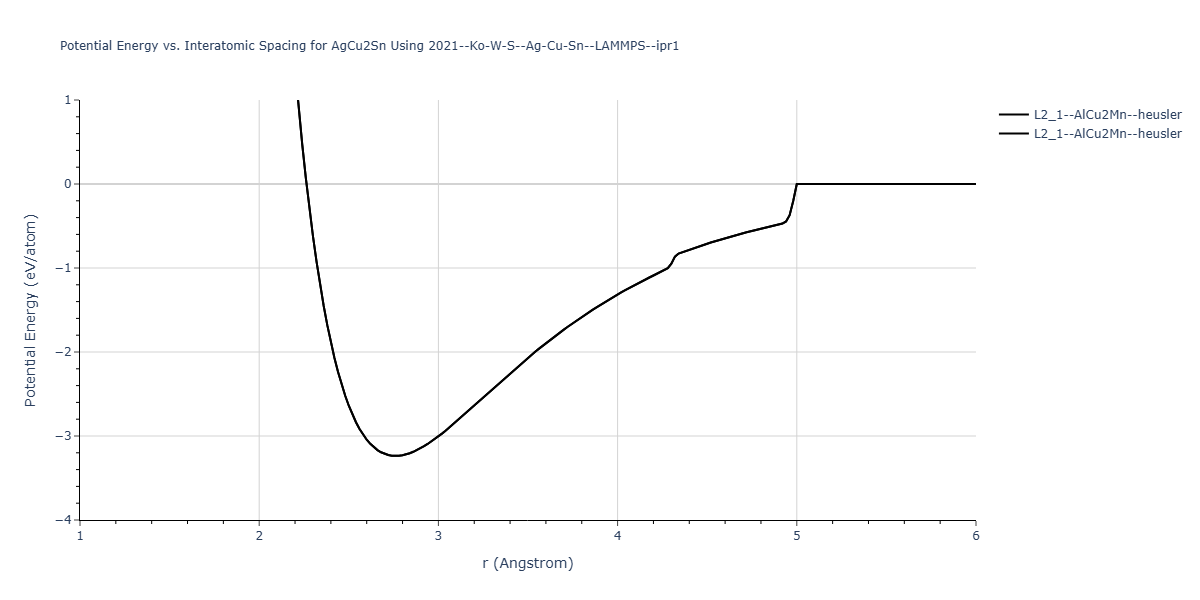 2021--Ko-W-S--Ag-Cu-Sn--LAMMPS--ipr1/EvsR.AgCu2Sn