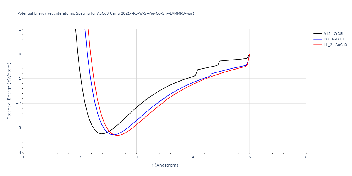 2021--Ko-W-S--Ag-Cu-Sn--LAMMPS--ipr1/EvsR.AgCu3