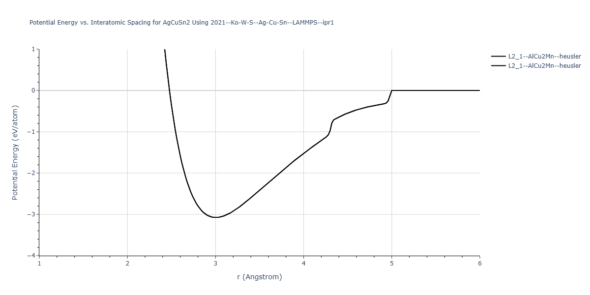 2021--Ko-W-S--Ag-Cu-Sn--LAMMPS--ipr1/EvsR.AgCuSn2