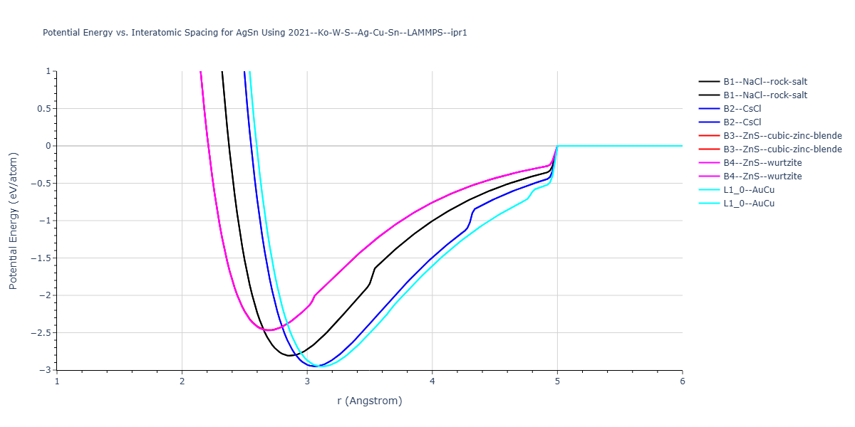 2021--Ko-W-S--Ag-Cu-Sn--LAMMPS--ipr1/EvsR.AgSn