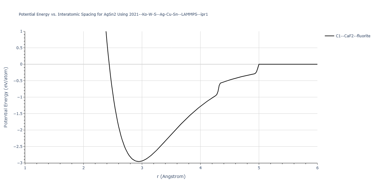 2021--Ko-W-S--Ag-Cu-Sn--LAMMPS--ipr1/EvsR.AgSn2