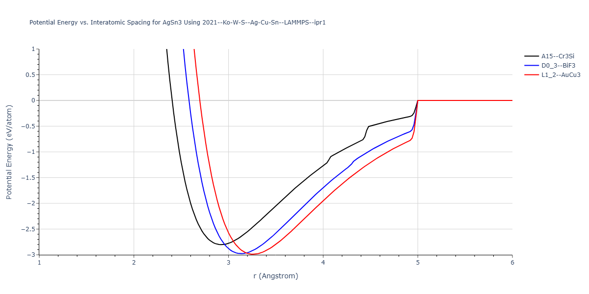 2021--Ko-W-S--Ag-Cu-Sn--LAMMPS--ipr1/EvsR.AgSn3