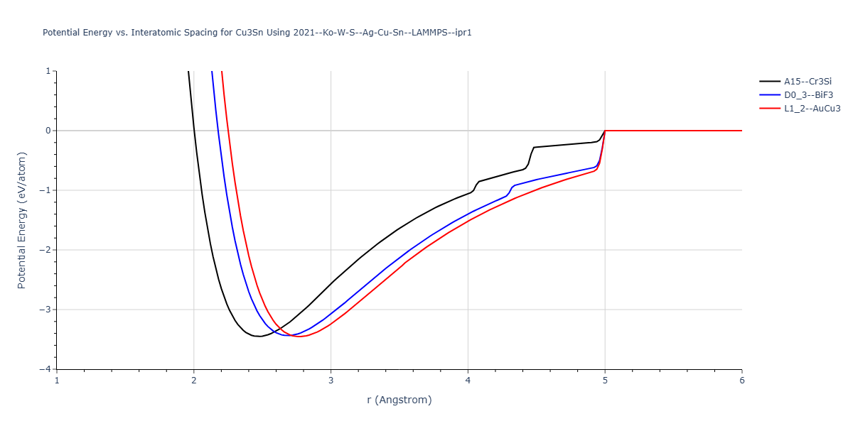 2021--Ko-W-S--Ag-Cu-Sn--LAMMPS--ipr1/EvsR.Cu3Sn