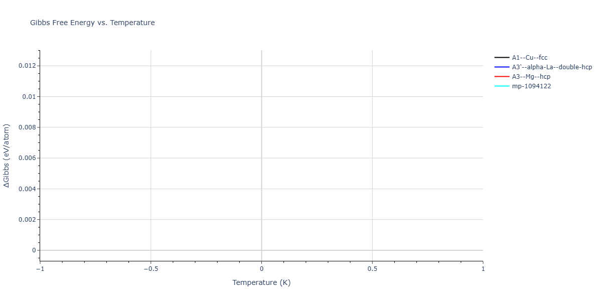 2021--Nitol-M-S--Mg--LAMMPS--ipr1/mdthermo.Mg.G