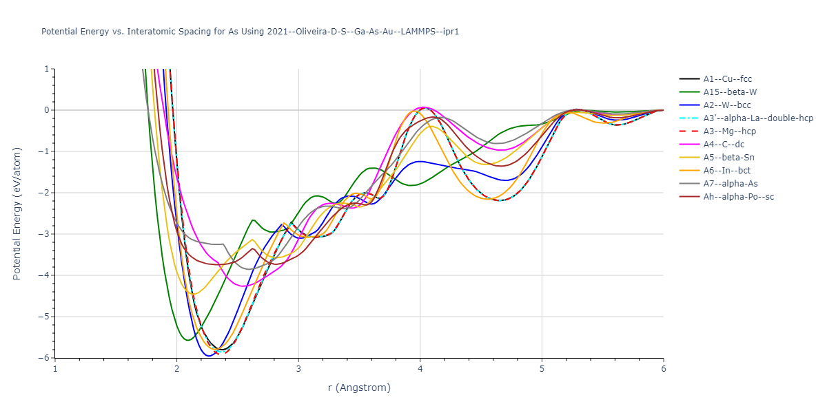 2021--Oliveira-D-S--Ga-As-Au--LAMMPS--ipr1/EvsR.As