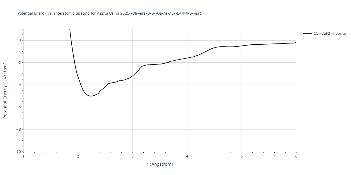2021--Oliveira-D-S--Ga-As-Au--LAMMPS--ipr1/EvsR.As2Au