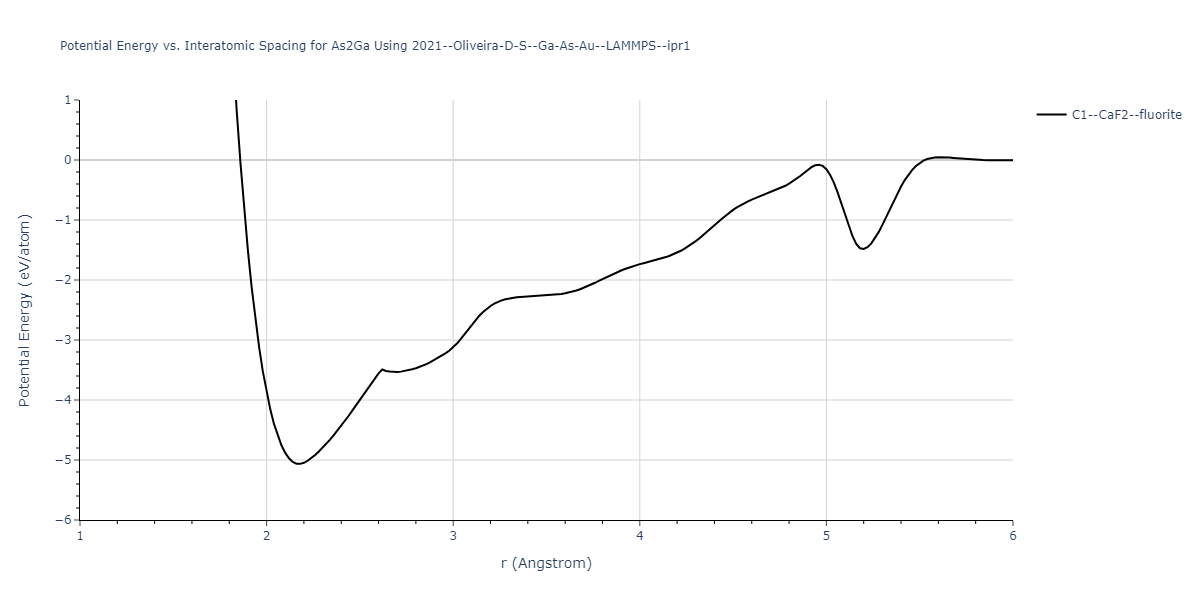 2021--Oliveira-D-S--Ga-As-Au--LAMMPS--ipr1/EvsR.As2Ga
