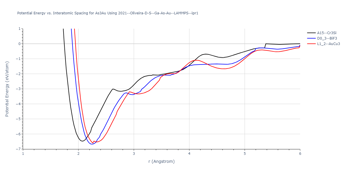 2021--Oliveira-D-S--Ga-As-Au--LAMMPS--ipr1/EvsR.As3Au
