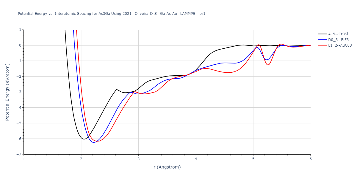 2021--Oliveira-D-S--Ga-As-Au--LAMMPS--ipr1/EvsR.As3Ga