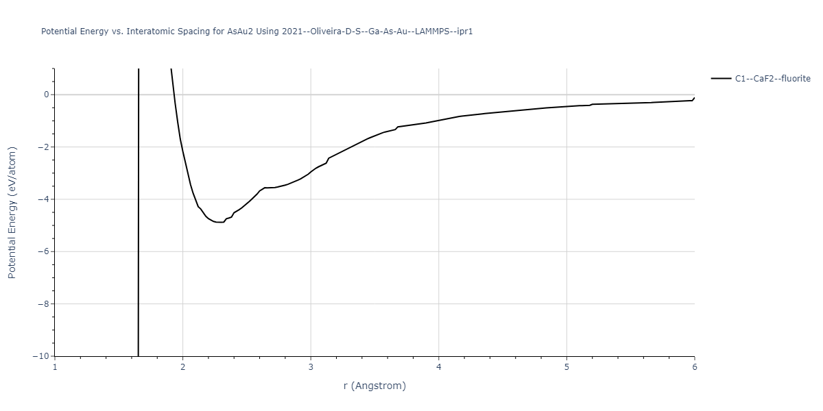 2021--Oliveira-D-S--Ga-As-Au--LAMMPS--ipr1/EvsR.AsAu2