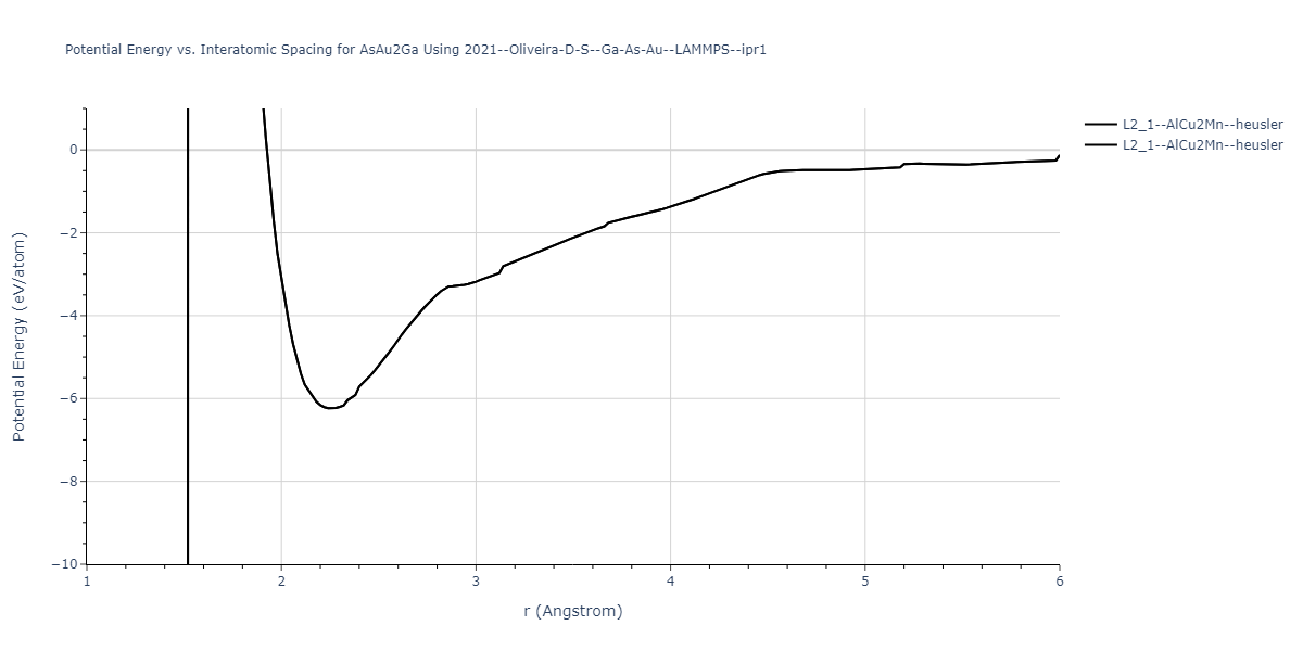 2021--Oliveira-D-S--Ga-As-Au--LAMMPS--ipr1/EvsR.AsAu2Ga