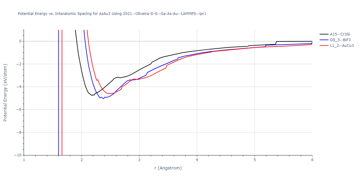 2021--Oliveira-D-S--Ga-As-Au--LAMMPS--ipr1/EvsR.AsAu3