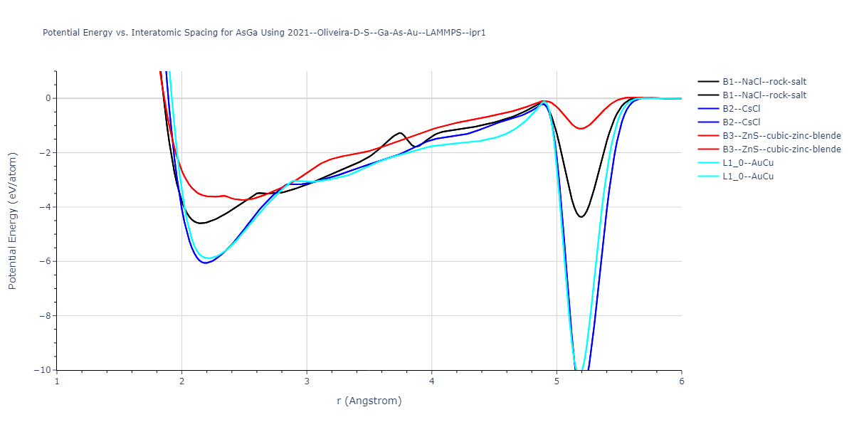 2021--Oliveira-D-S--Ga-As-Au--LAMMPS--ipr1/EvsR.AsGa