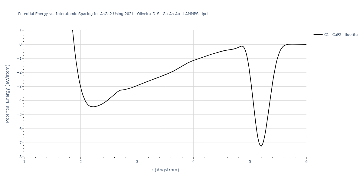 2021--Oliveira-D-S--Ga-As-Au--LAMMPS--ipr1/EvsR.AsGa2