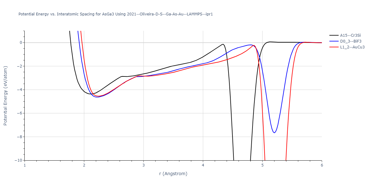 2021--Oliveira-D-S--Ga-As-Au--LAMMPS--ipr1/EvsR.AsGa3