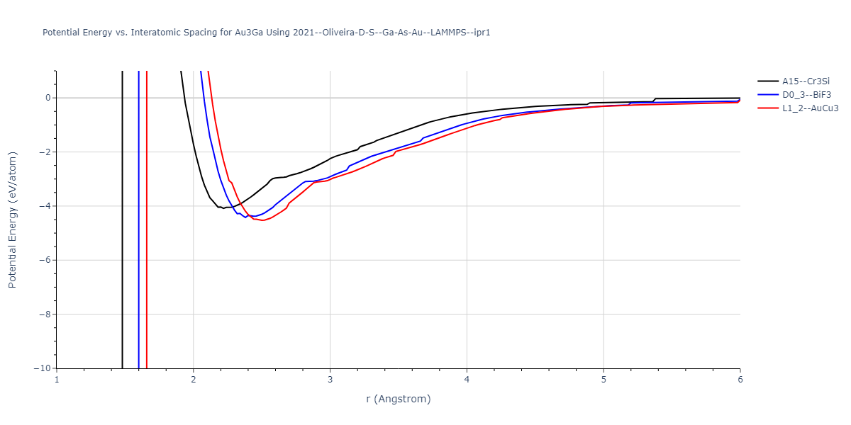 2021--Oliveira-D-S--Ga-As-Au--LAMMPS--ipr1/EvsR.Au3Ga