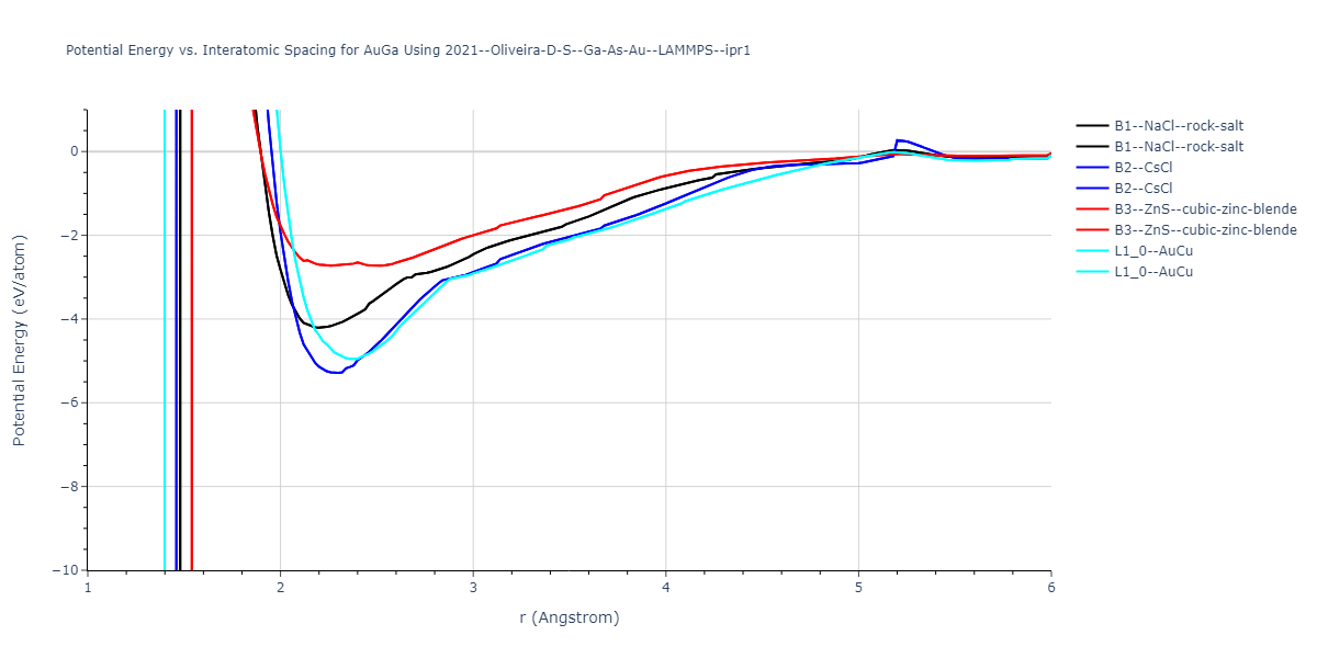2021--Oliveira-D-S--Ga-As-Au--LAMMPS--ipr1/EvsR.AuGa