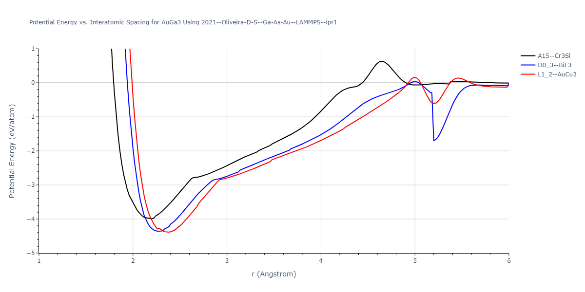 2021--Oliveira-D-S--Ga-As-Au--LAMMPS--ipr1/EvsR.AuGa3
