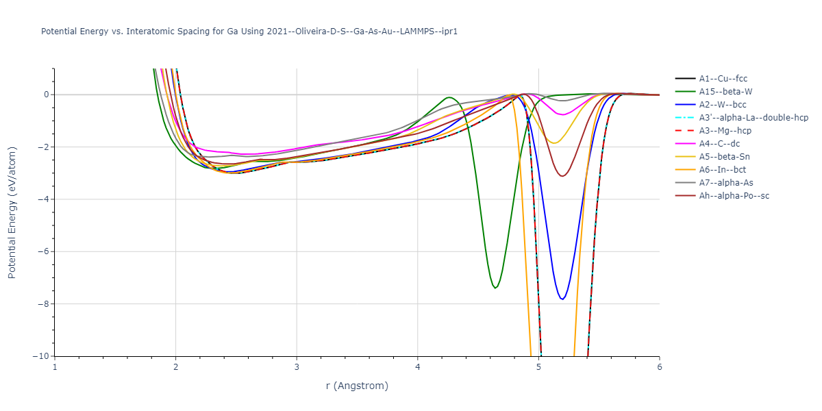 2021--Oliveira-D-S--Ga-As-Au--LAMMPS--ipr1/EvsR.Ga