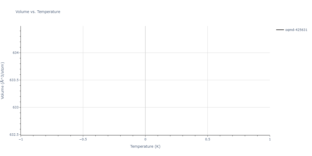 2021--Oliveira-D-S--Ga-As-Au--LAMMPS--ipr1/mdthermo.As2Ga3.V