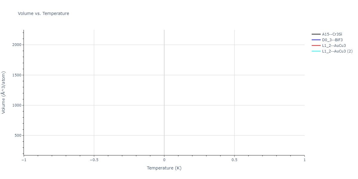 2021--Oliveira-D-S--Ga-As-Au--LAMMPS--ipr1/mdthermo.As3Au.V