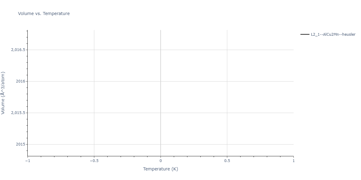 2021--Oliveira-D-S--Ga-As-Au--LAMMPS--ipr1/mdthermo.AsAu2Ga.V