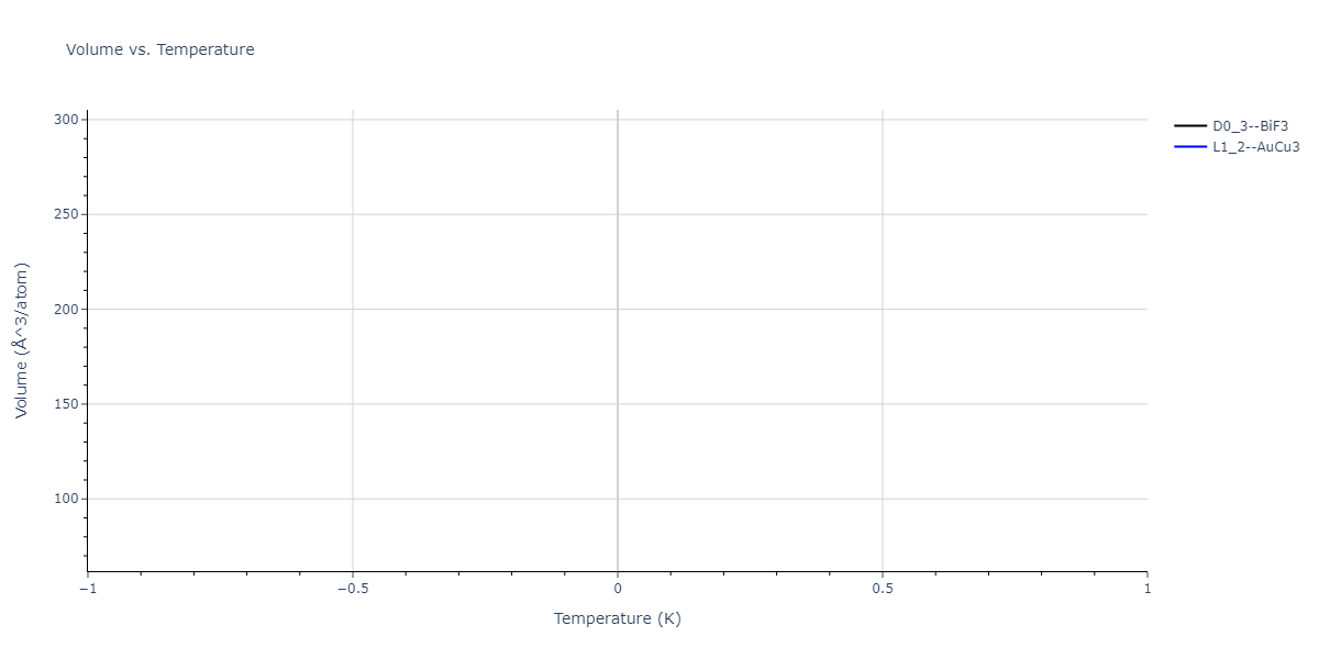 2021--Oliveira-D-S--Ga-As-Au--LAMMPS--ipr1/mdthermo.AsAu3.V