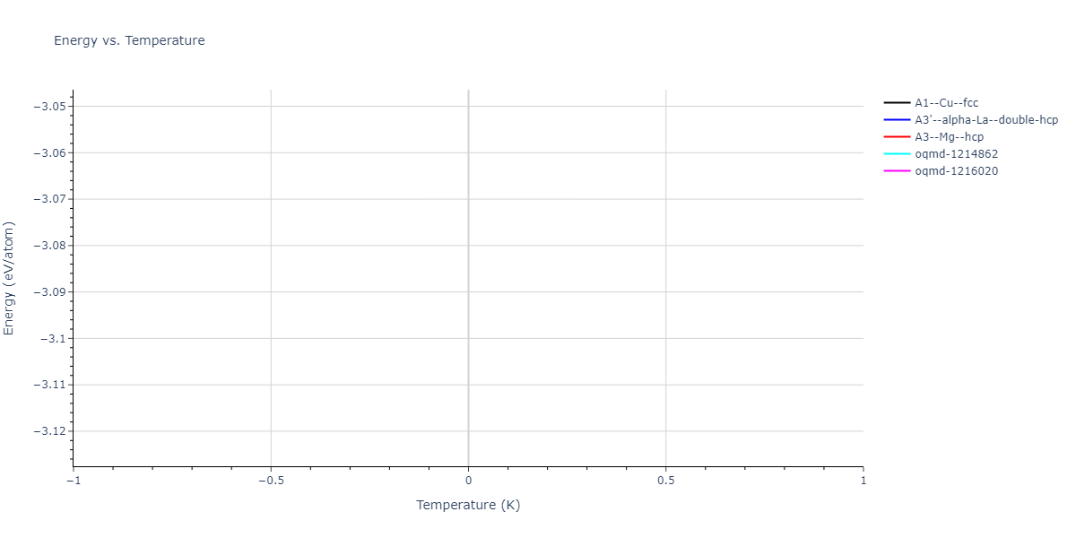 2021--Oliveira-D-S--Ga-As-Au--LAMMPS--ipr1/mdthermo.Au.U