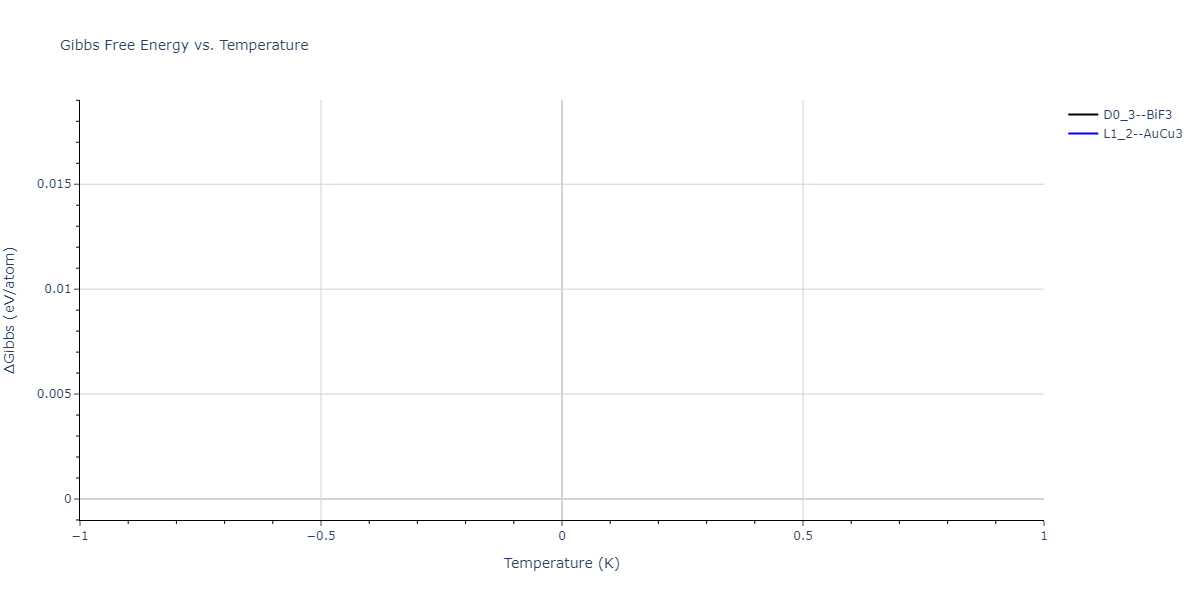 2021--Oliveira-D-S--Ga-As-Au--LAMMPS--ipr1/mdthermo.Au3Ga.G