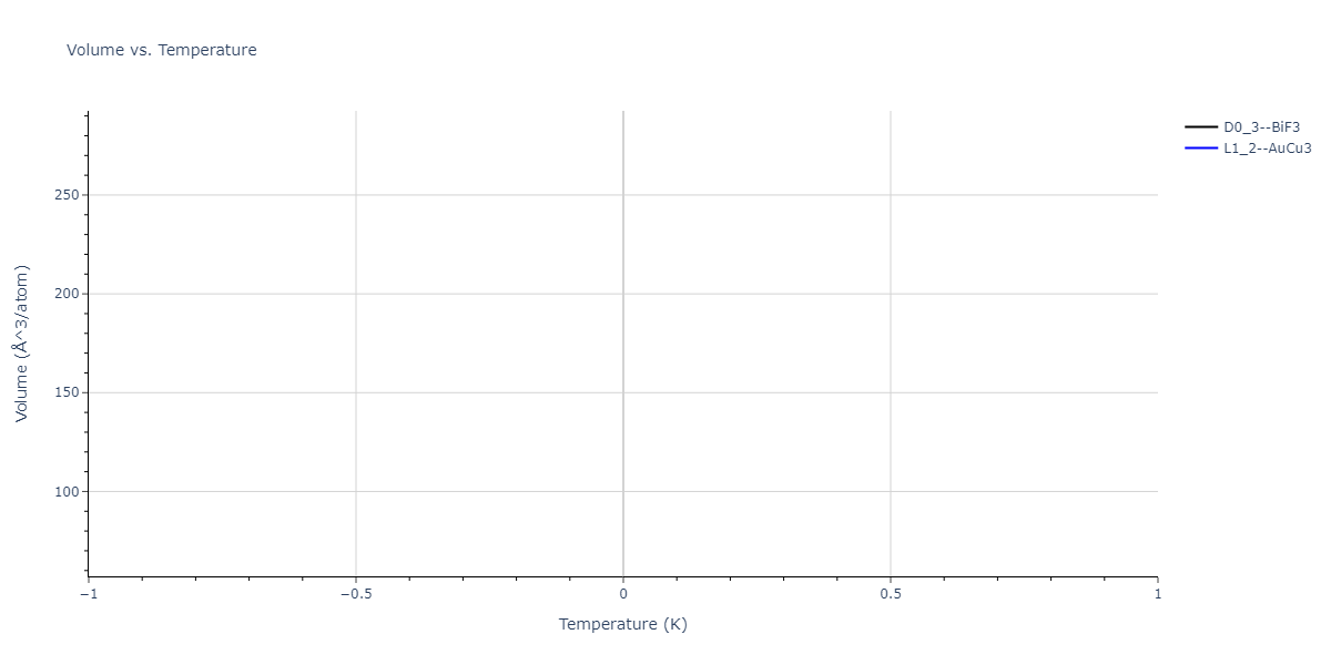 2021--Oliveira-D-S--Ga-As-Au--LAMMPS--ipr1/mdthermo.Au3Ga.V