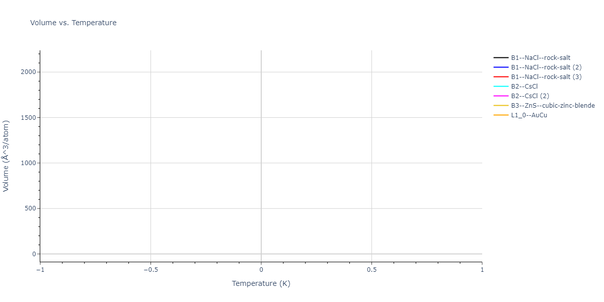 2021--Oliveira-D-S--Ga-As-Au--LAMMPS--ipr1/mdthermo.AuGa.V