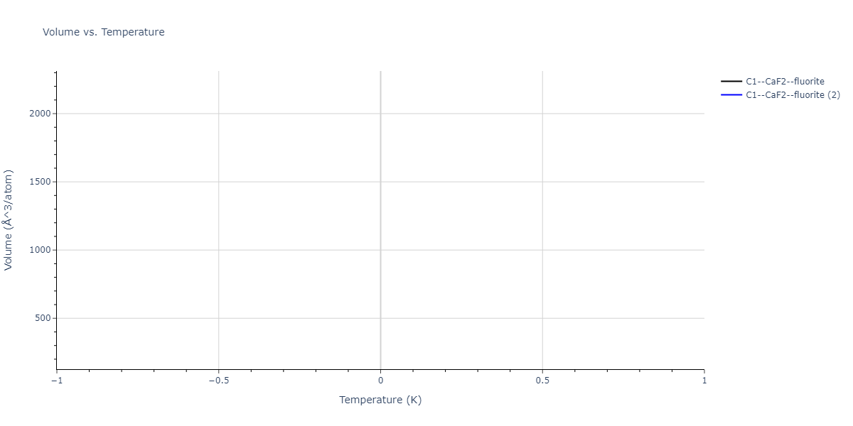 2021--Oliveira-D-S--Ga-As-Au--LAMMPS--ipr1/mdthermo.AuGa2.V