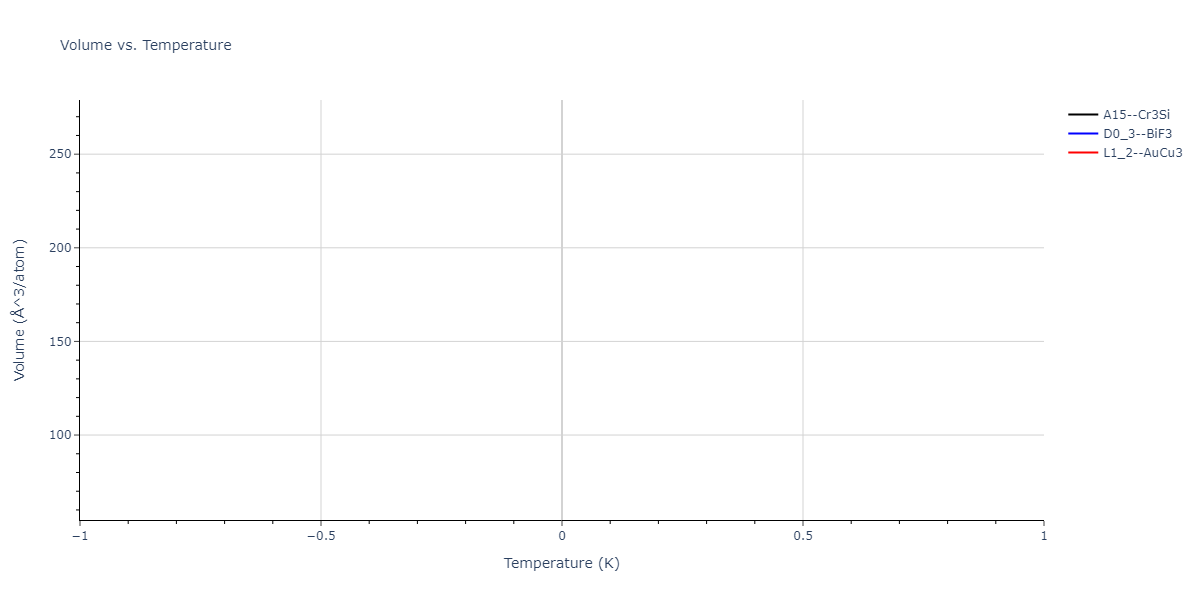 2021--Oliveira-D-S--Ga-As-Au--LAMMPS--ipr1/mdthermo.AuGa3.V