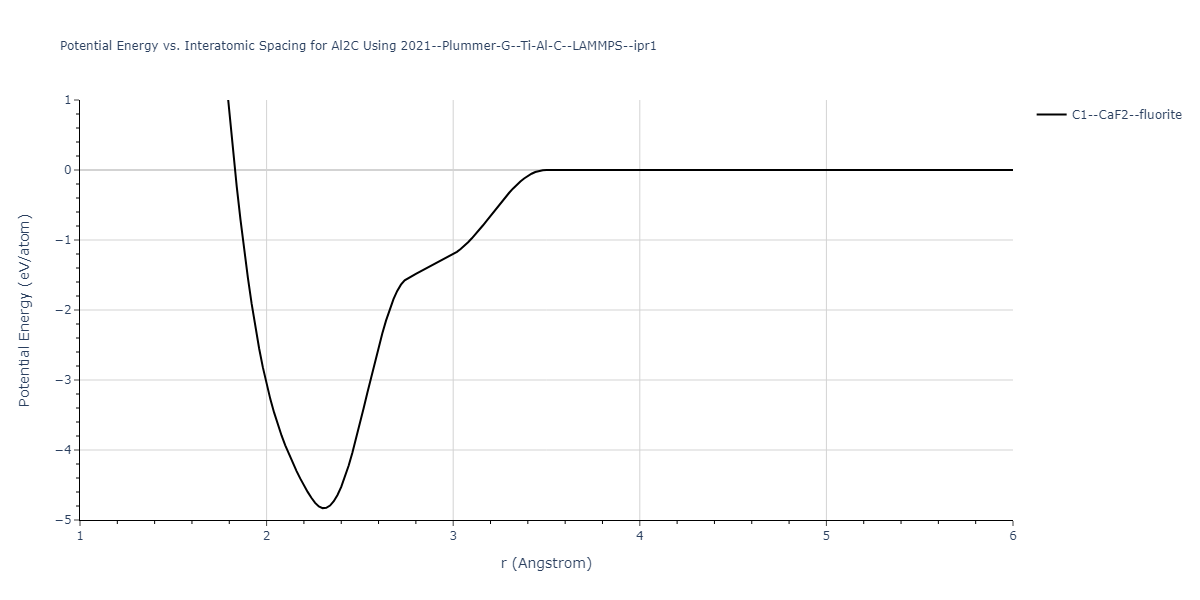 2021--Plummer-G--Ti-Al-C--LAMMPS--ipr1/EvsR.Al2C