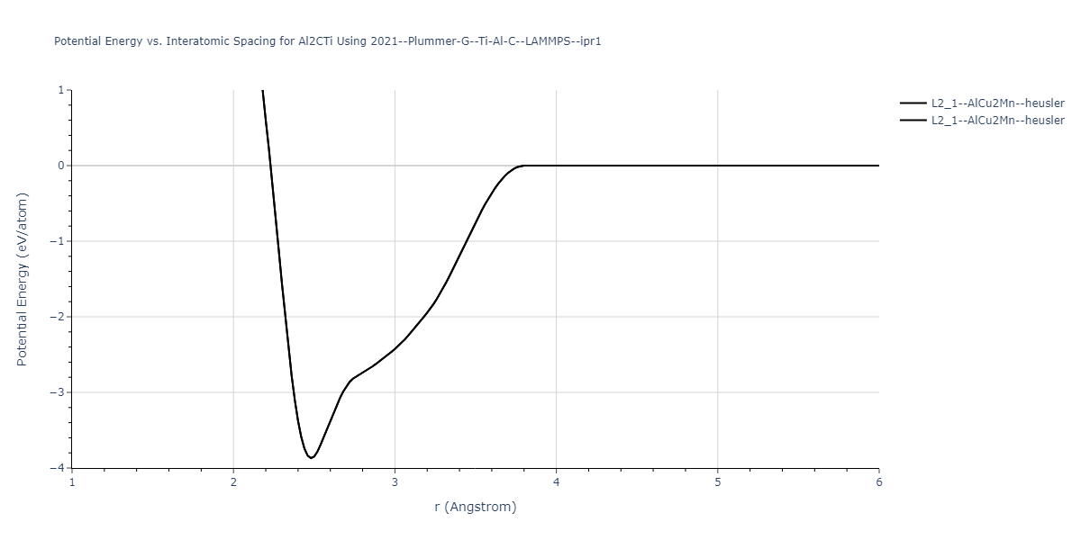 2021--Plummer-G--Ti-Al-C--LAMMPS--ipr1/EvsR.Al2CTi