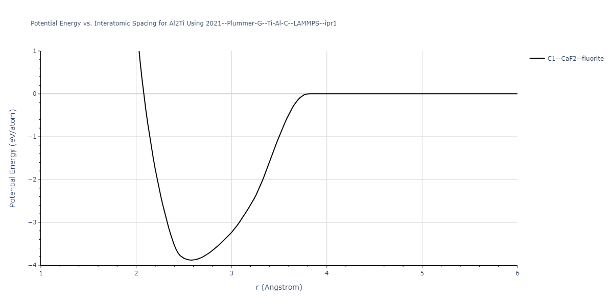 2021--Plummer-G--Ti-Al-C--LAMMPS--ipr1/EvsR.Al2Ti