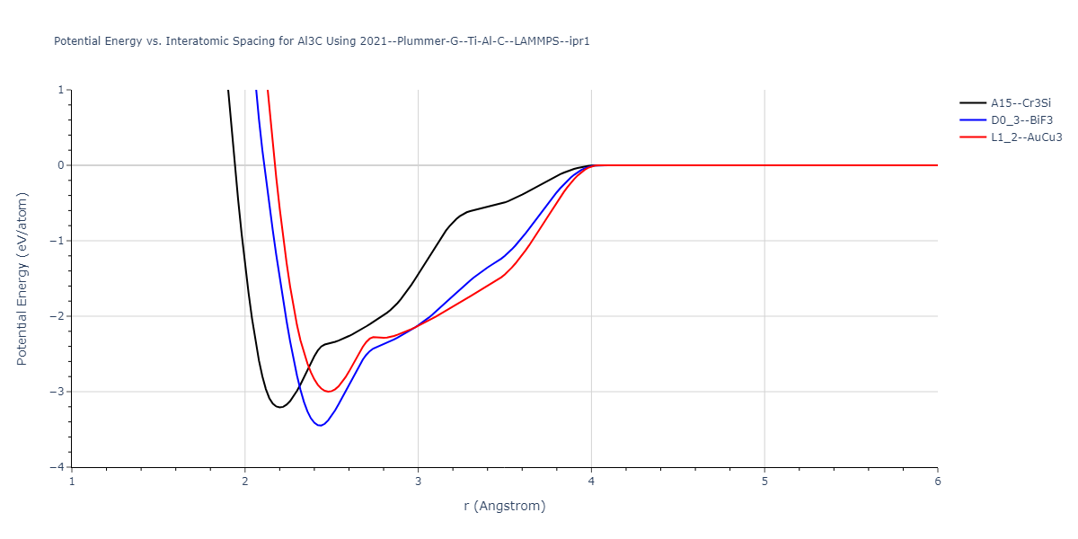 2021--Plummer-G--Ti-Al-C--LAMMPS--ipr1/EvsR.Al3C
